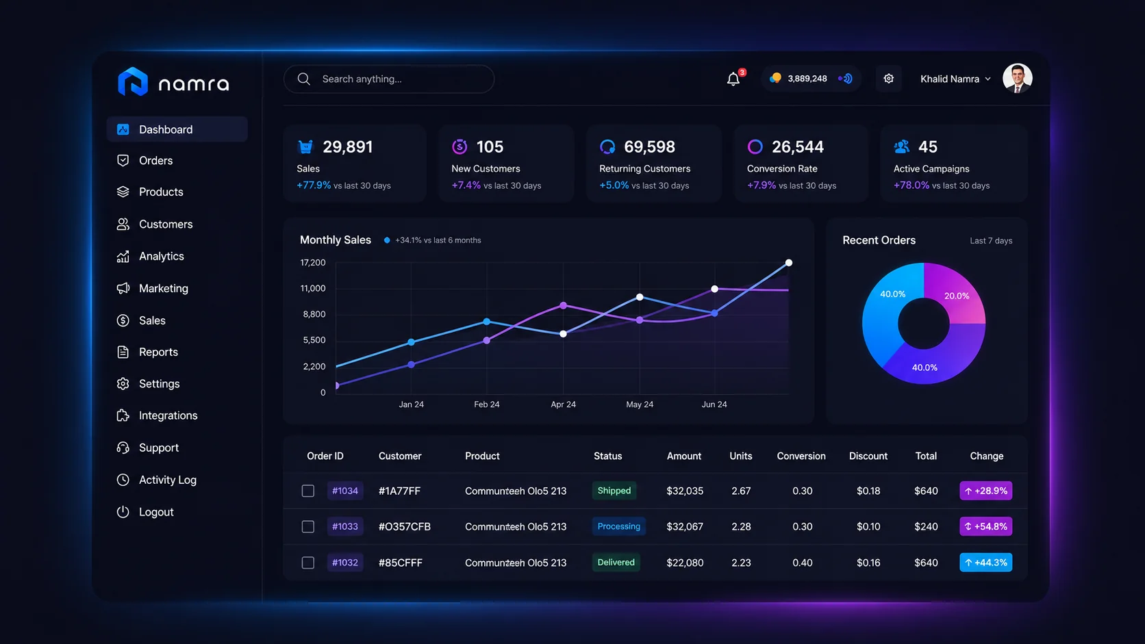 Namra dashboard preview